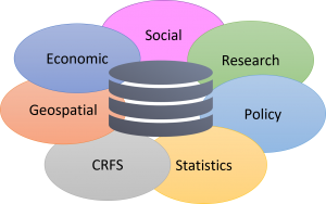 schema repository