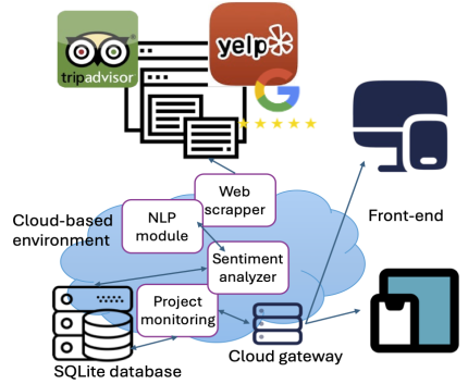 data_mining_architecture